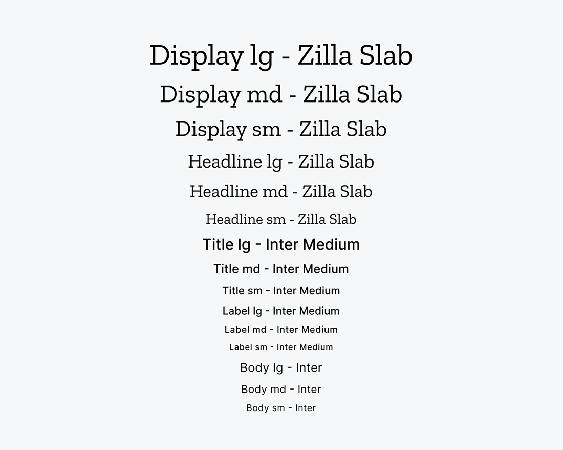 Typography scale